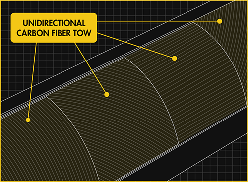 Predator REVO Carbon Composite Construction